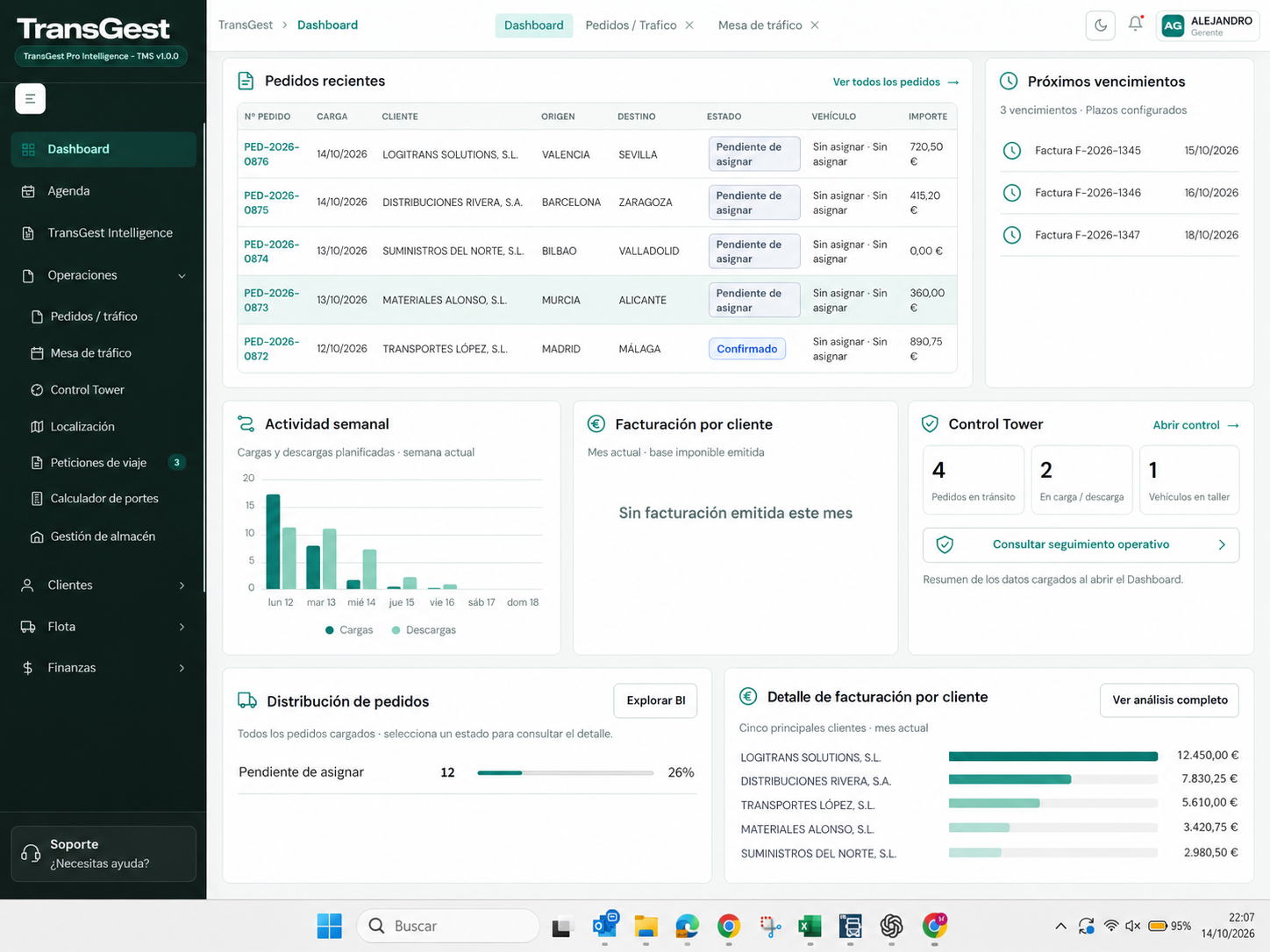 Dashboard de TransGest con datos de demostración