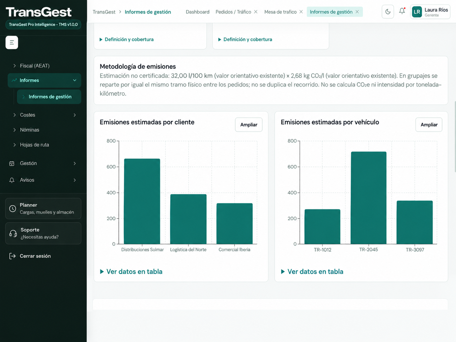 Informes de gestión de TransGest, con identidades y datos de demostración