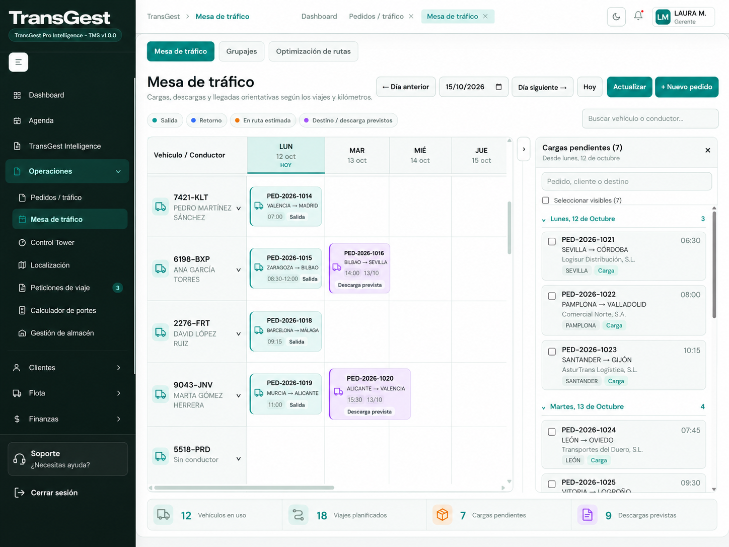 Nueva mesa de tráfico de TransGest, con identidades y datos de demostración